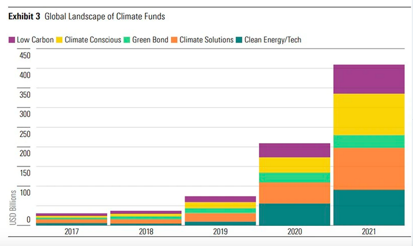 rising-investor-opportunities-on-the-path-to-net-zero-graph_tcm1002-35917_800x0