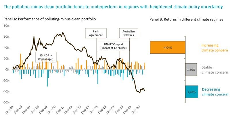 Grafik 1-PCM-Portfolio