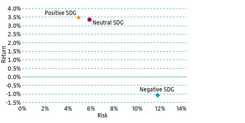 Hochzinsanleihen: Risiko & Ertrag, 5-Jahres-Historie