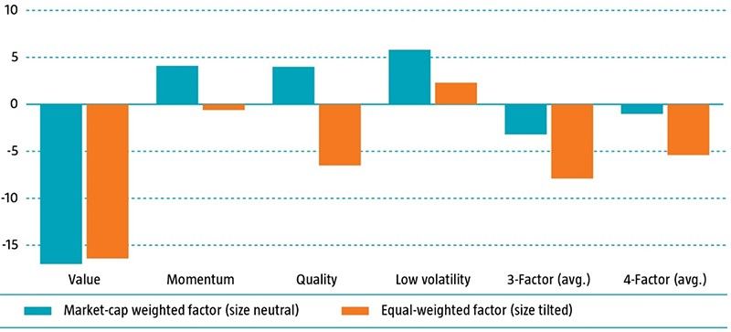 Hypothetischer Backtest der Wertentwicklung