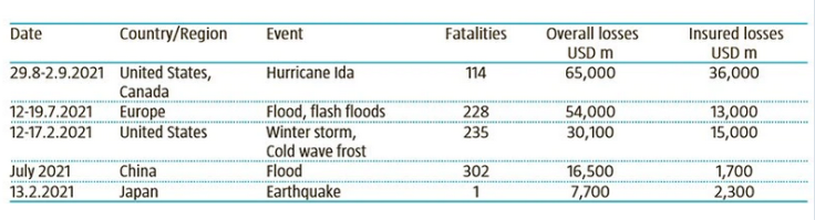 water-systems-and-climate-change-put-cities-at-heightened-risk_tcm1002-33654
