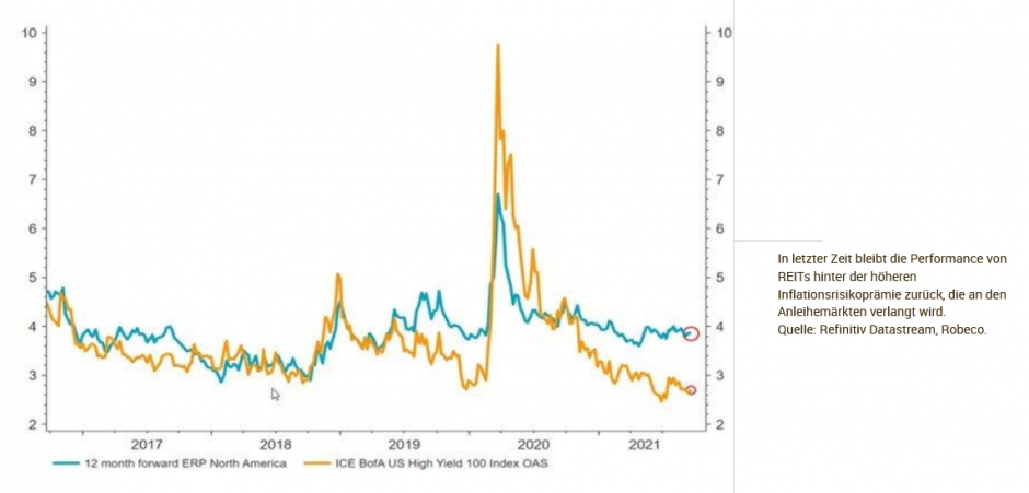 202110-monthly-outlook-fig1