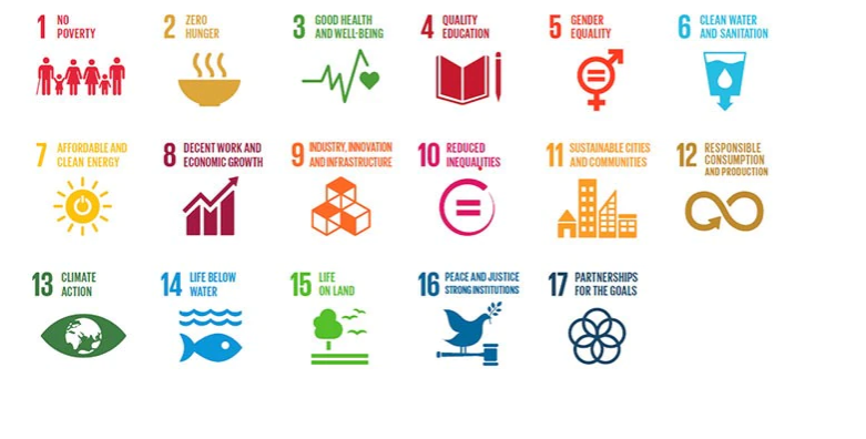 Abb-SDGs