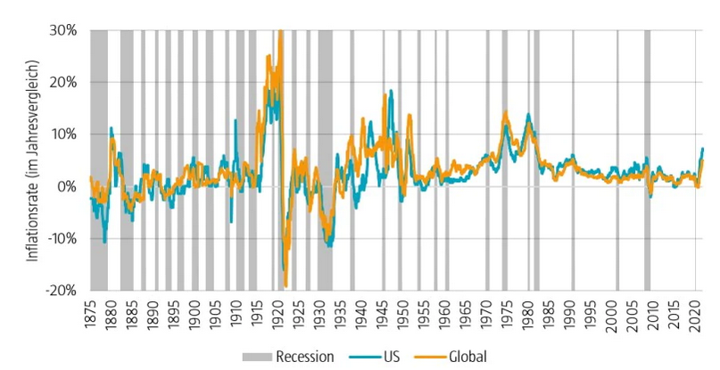 investing-across-deflation-inflation-and-stagflation-graph1-de