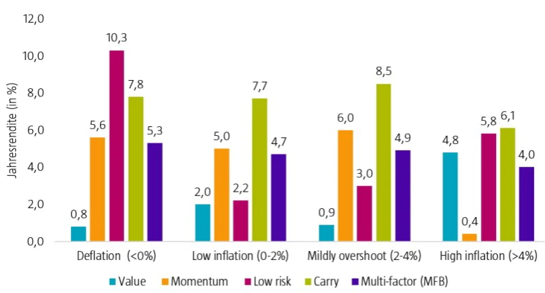 investing-across-deflation-inflation-and-stagflation-graph5-de