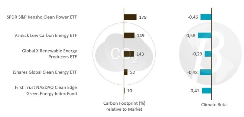 indices-insights-does-climate-beta-pick-up-on-climate-risk-fig1_tcm1002-35385_800x0