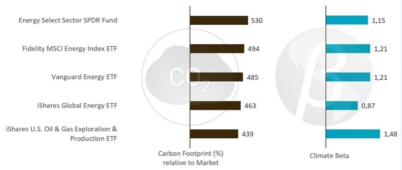 insights-does-climate-beta-pick-up-on-climate-risk-fig2_tcm1002-35384_800x0