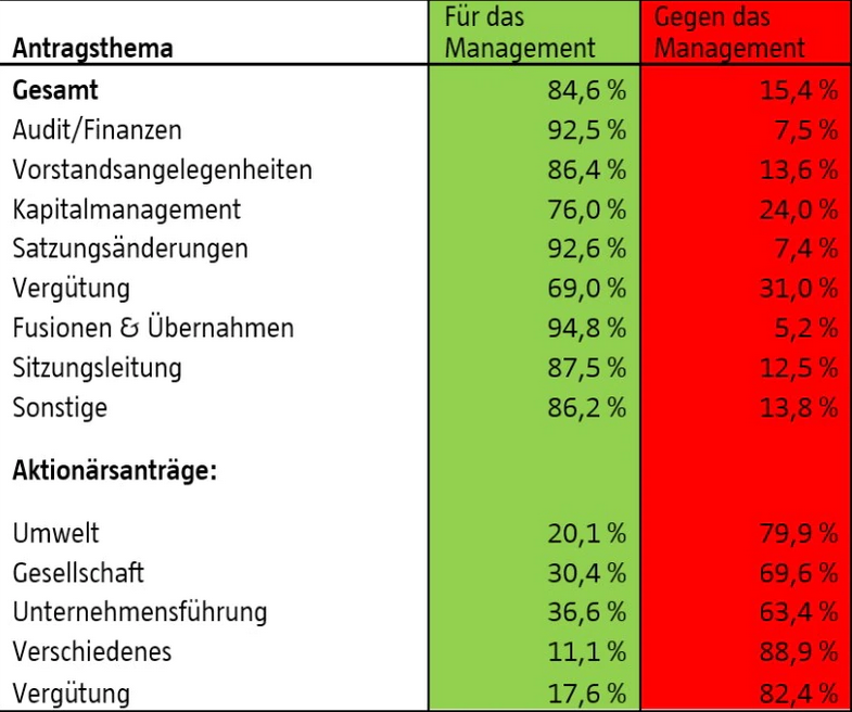 saying-no-when-companies-perform-poorly-on-esg-fig1-de