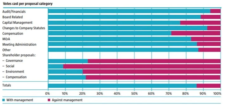 saying-no-when-companies-perform-poorly-on-esg-fig2