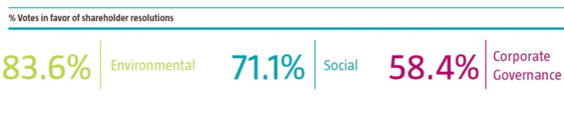 saying-no-when-companies-perform-poorly-on-esg-fig3