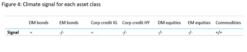 how-climate-change-impacts-different-asset-classes-graph4