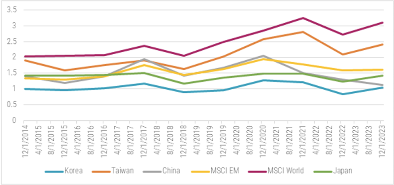 unraveling-the_korea-discount