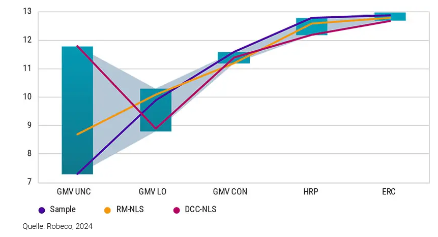 2024-03-19-covariance-rhapsody-a-reality-check-for-evaluating-risk-models