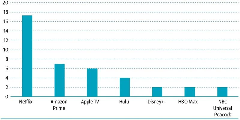 Streaming-Wettbewerb
