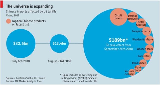 Zölle auf chinesische Importe in den USA