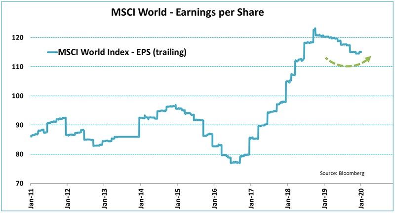 MSCI