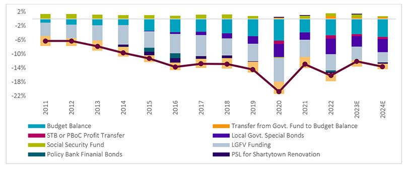 figure-1-fiscal-expansion-will-be-key-in-2024.jpg