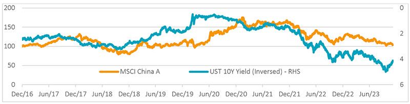 figure-2-us-treasury-yields.jpg
