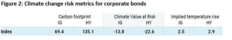 how-climate-change-impacts-different-asset-classes-graph2_tcm1002-35775_800x0.jpg