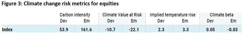 how-climate-change-impacts-different-asset-classes-graph3_tcm1002-35774_800x0.jpg