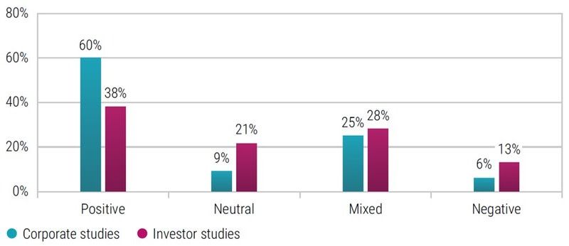 is-esg-more-hype-than-help-for-investment-portfolios-fig1