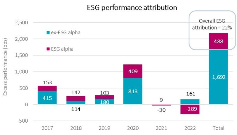 is-esg-more-hype-than-help-for-investment-portfolios-fig2