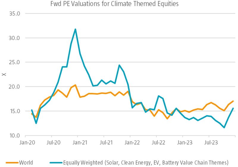 multi-asset-opportunities-in-the-climate-transition-era-1.jpg