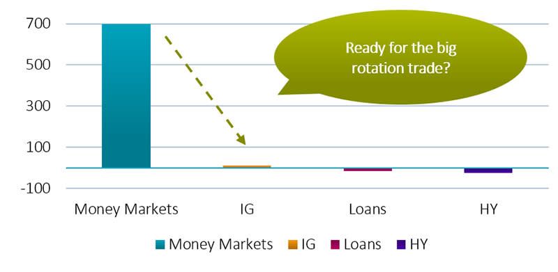three-reasons-to-move-from-cash-to-investment-grade-credit-fig1.jpg