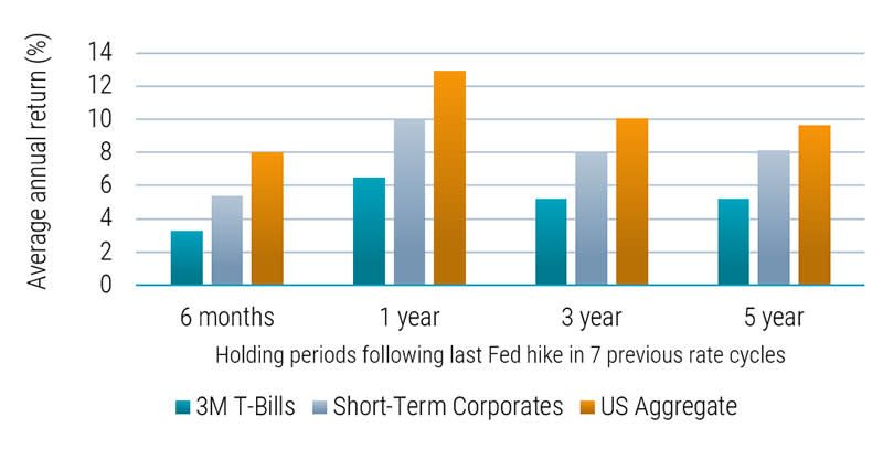 three-reasons-to-move-from-cash-to-investment-grade-credit-fig2.jpg