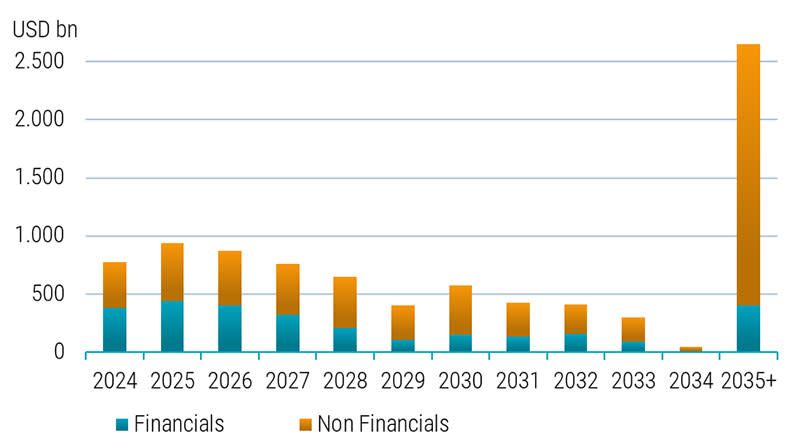 three-reasons-to-move-from-cash-to-investment-grade-credit-fig3.jpg