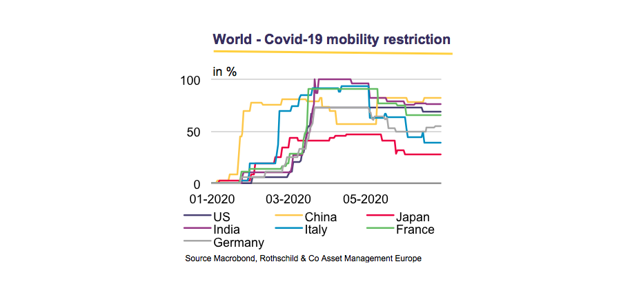 World-Covid-19 mobility restriction