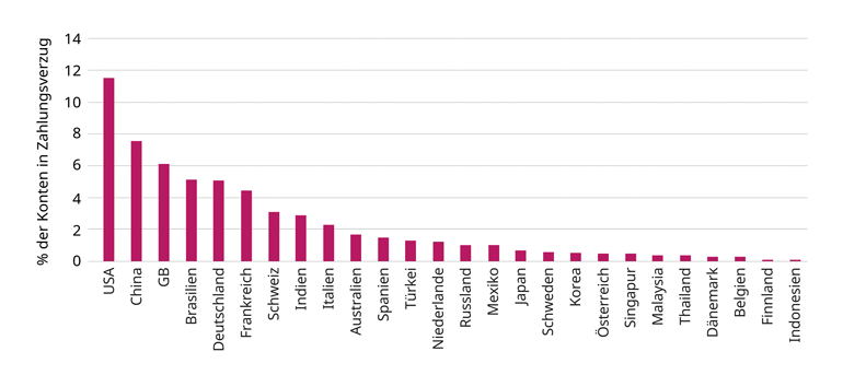 Reduktion des Nettoaufwands um 60 Mrd. USD in den nächsten fünf Jahren
