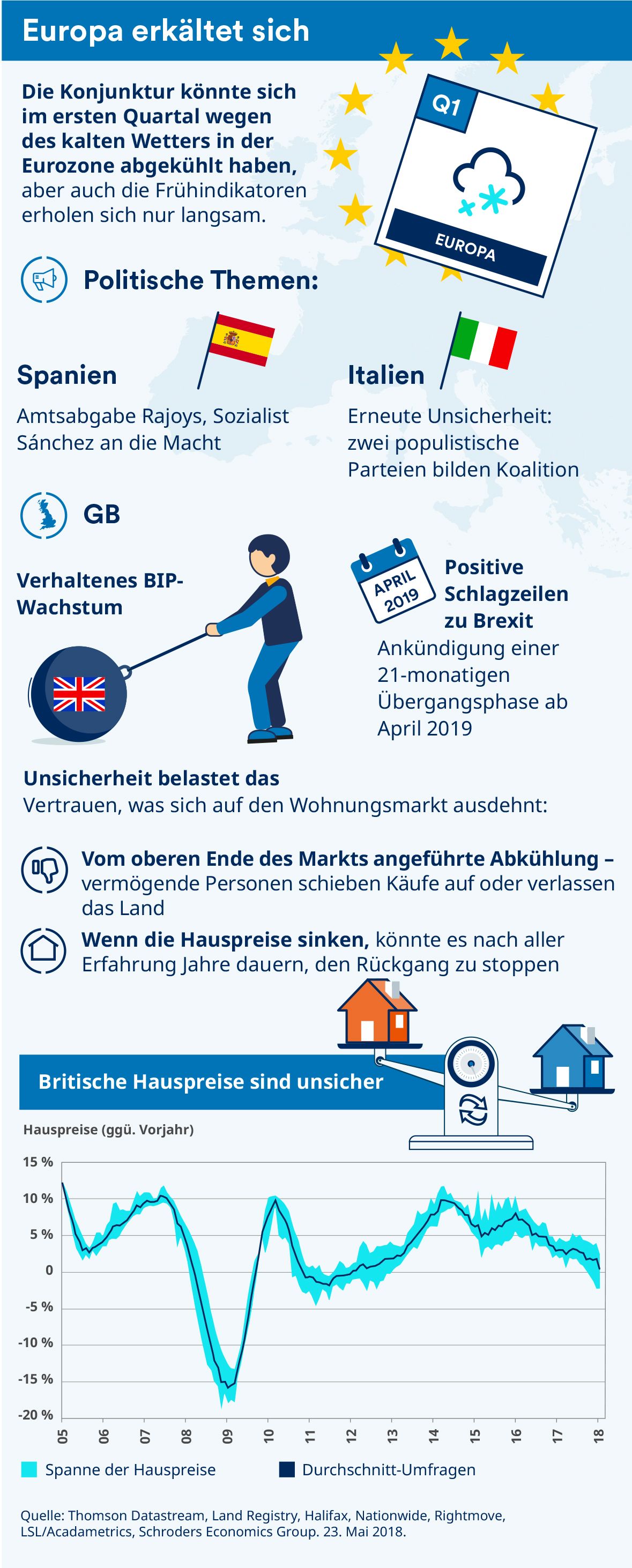 Europa erkältet sich