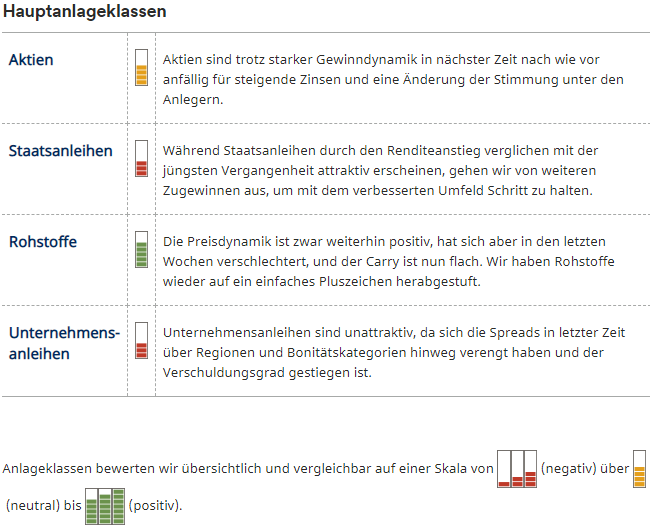 Hausptanlageklassen - Ausblick