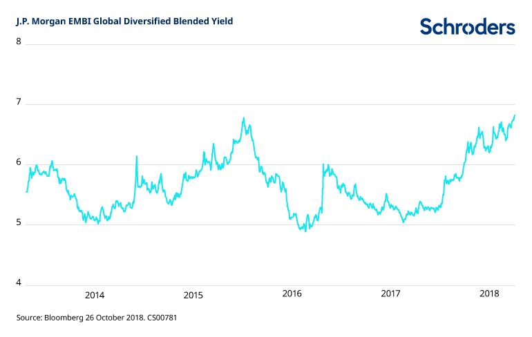 J.P. Morgan EMBI Global Diversified Blended Yield