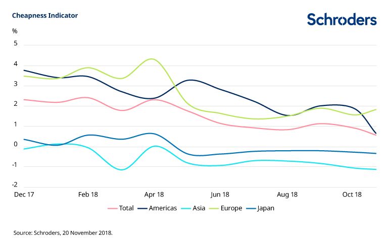 Valuations of convertible bonds