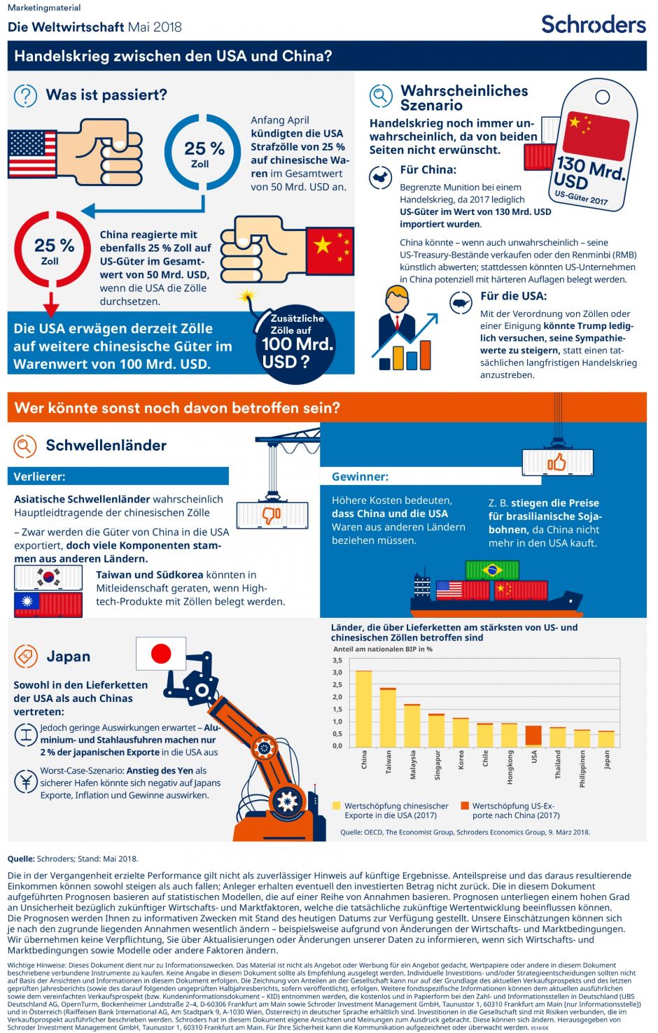 Handelskrieg zwischen USA und China?