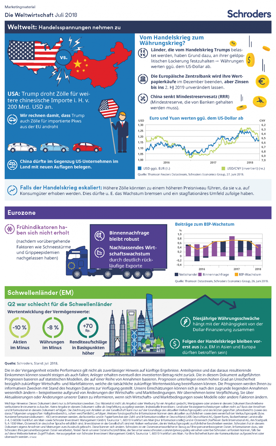 Handelsspannungen nehmen zu
