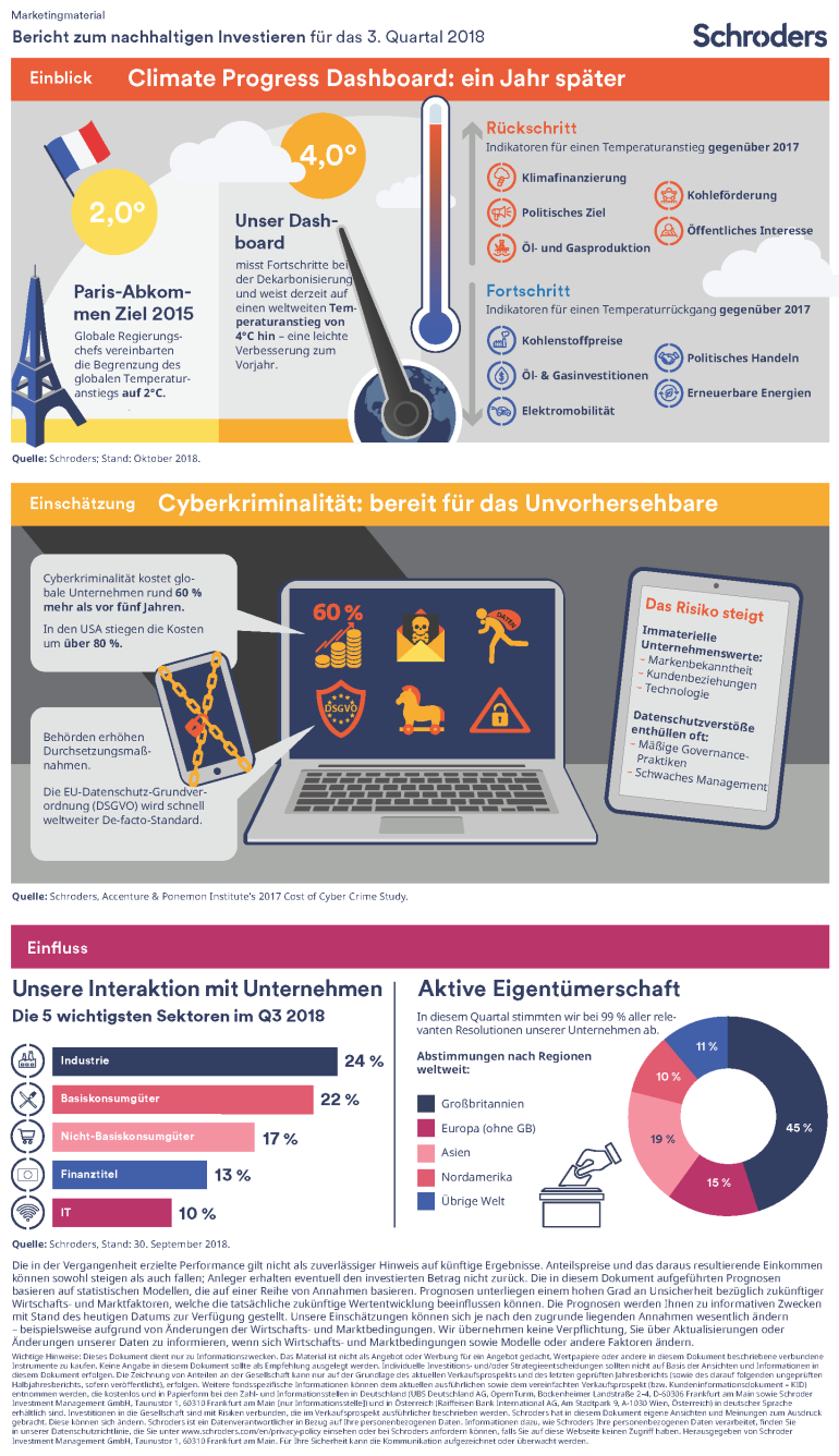 grafik Nachhaltigkeit