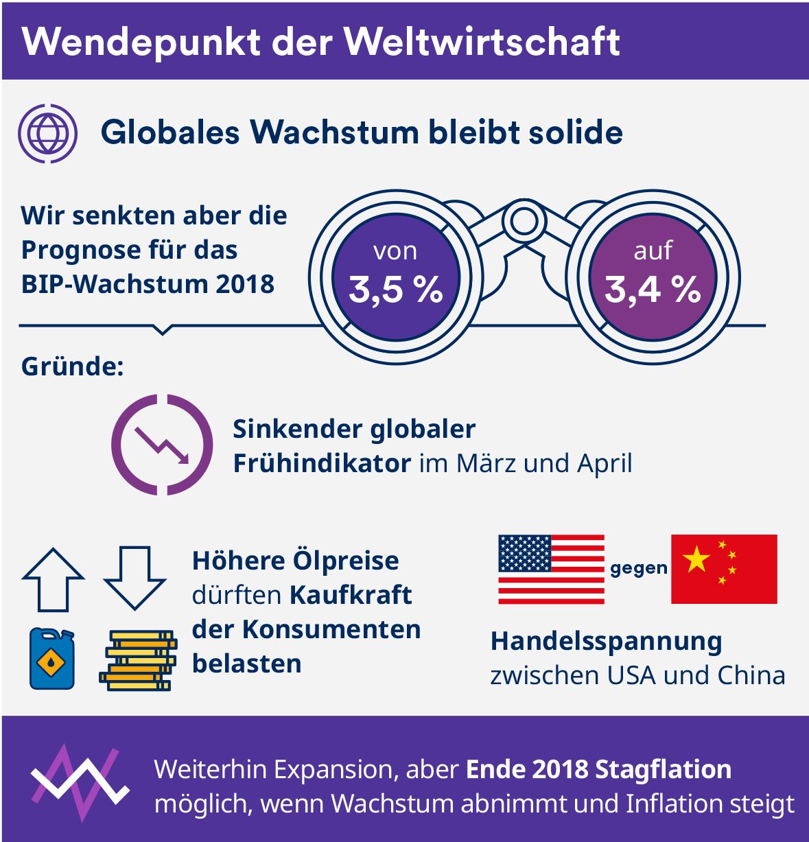 Wendepunkt der Weltwirtschaft