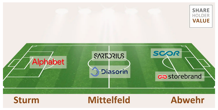 Blog-Beitragsbild zum EM-Start
