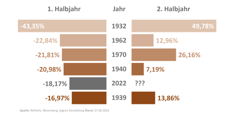 S&P-500_Halbjahr-Zeiträume_27