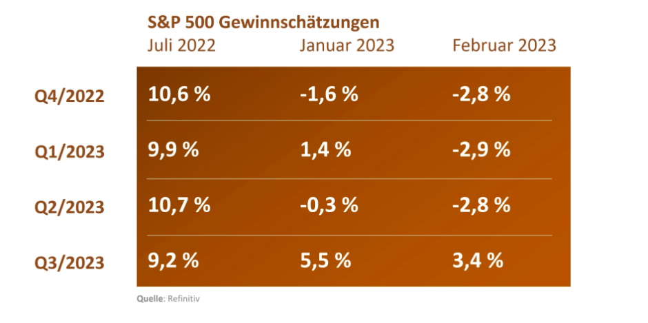 Tabelle Heiko Blog-png