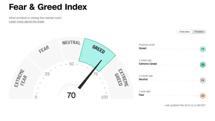 Fear Greed 10-02-webp