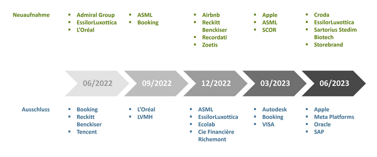 Frankfurter-Modern-Value-Index_Rebalancing_06-2023