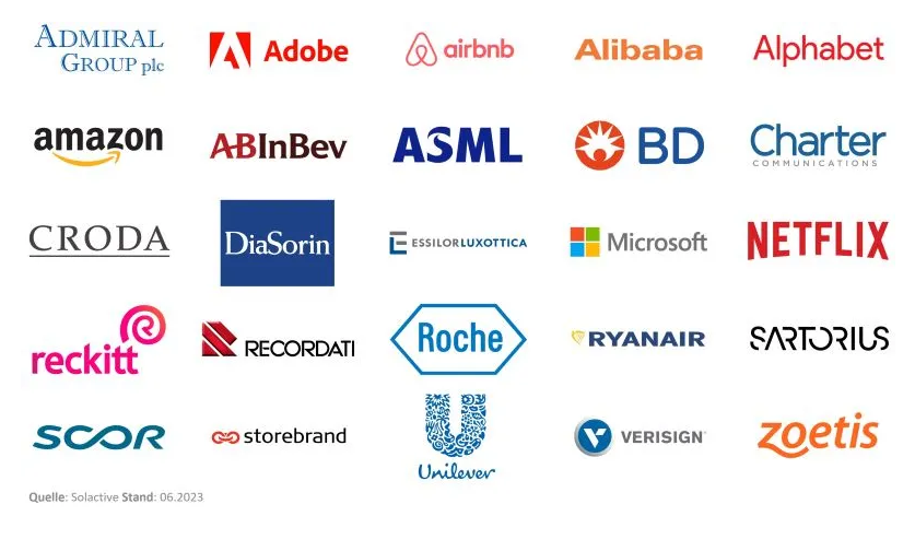 ETF Portfolio aktuell