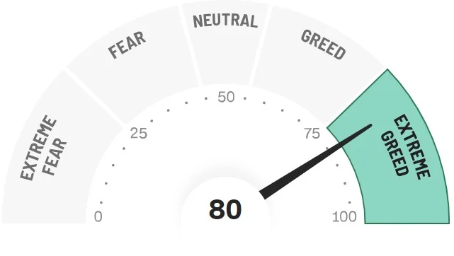 CNN-Fear-Greed-Index-Juli-2023