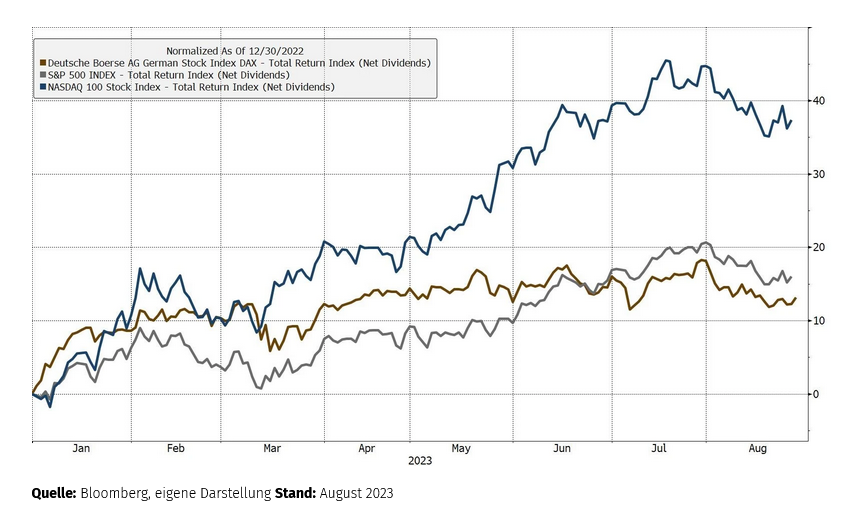 DAX Index (Deutsche Boerse AG Ge 2023-08-28 09-52-44