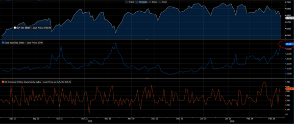 Abbildung 3: Vergleich S&P 500 Volatilität