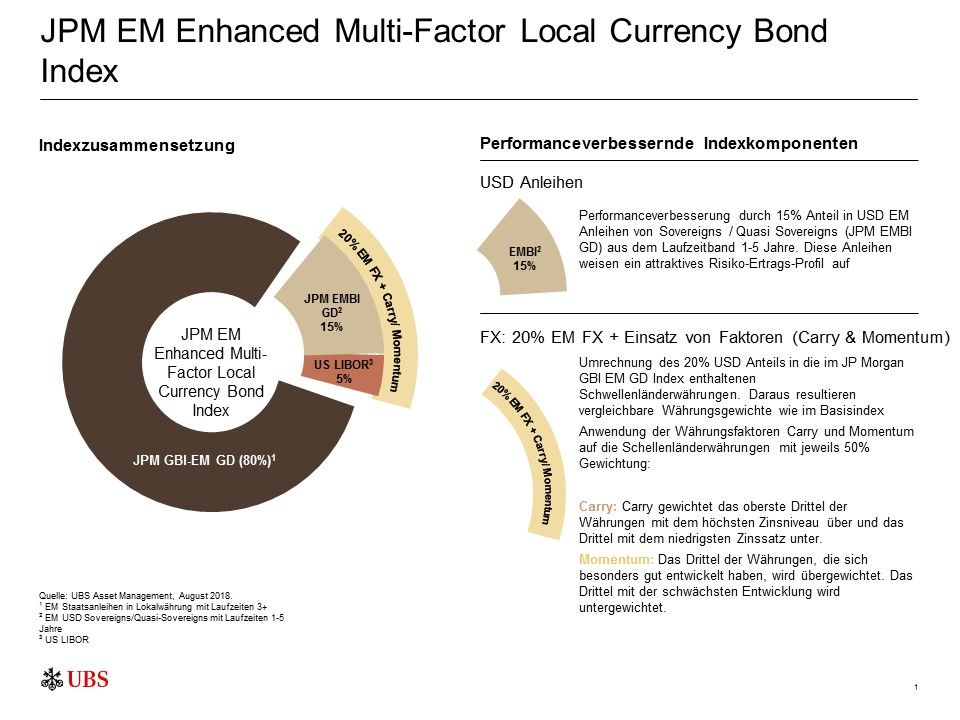 JPM EM Enhanced Multi-Factor Local Currency Bond Index